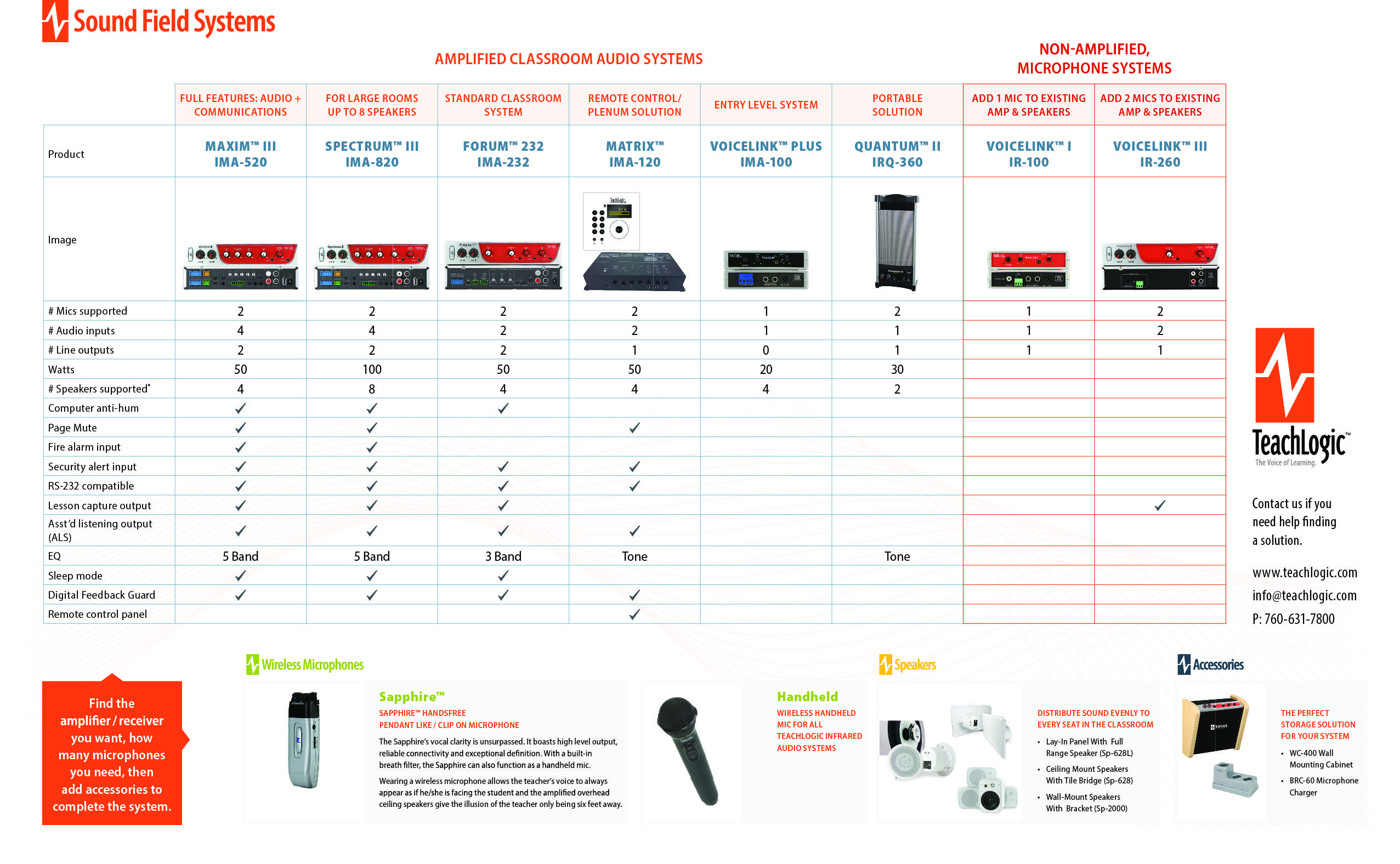 Classroom Sound Comparison